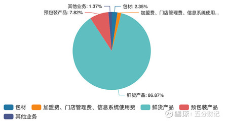 【新股指南】紫燕食品(603057):紫燕百味鸡,短线看多至131亿元